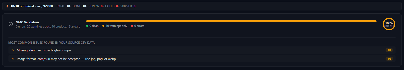 Analytics based on Merchant criteria